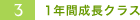 3.1年間成長クラス